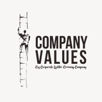 Company Values Brewing Company Foresight